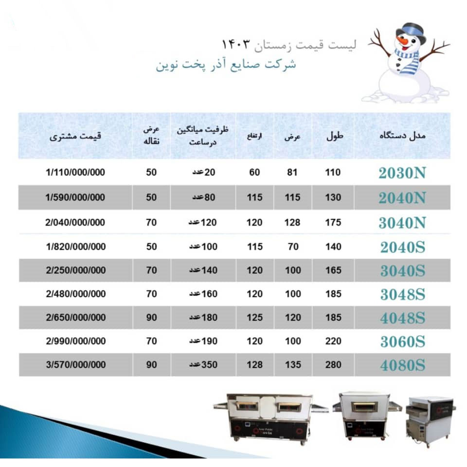 لیست قیمت فر پیتزا ریلی آذر پخت نوین زمستان 1403