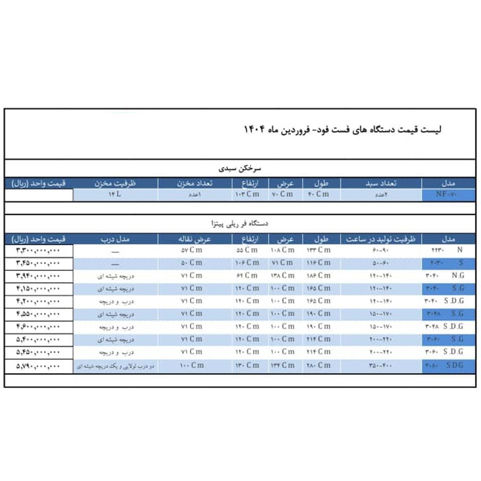 لیست قیمت فر پیتزا ریلی نوژن فروردین 1404