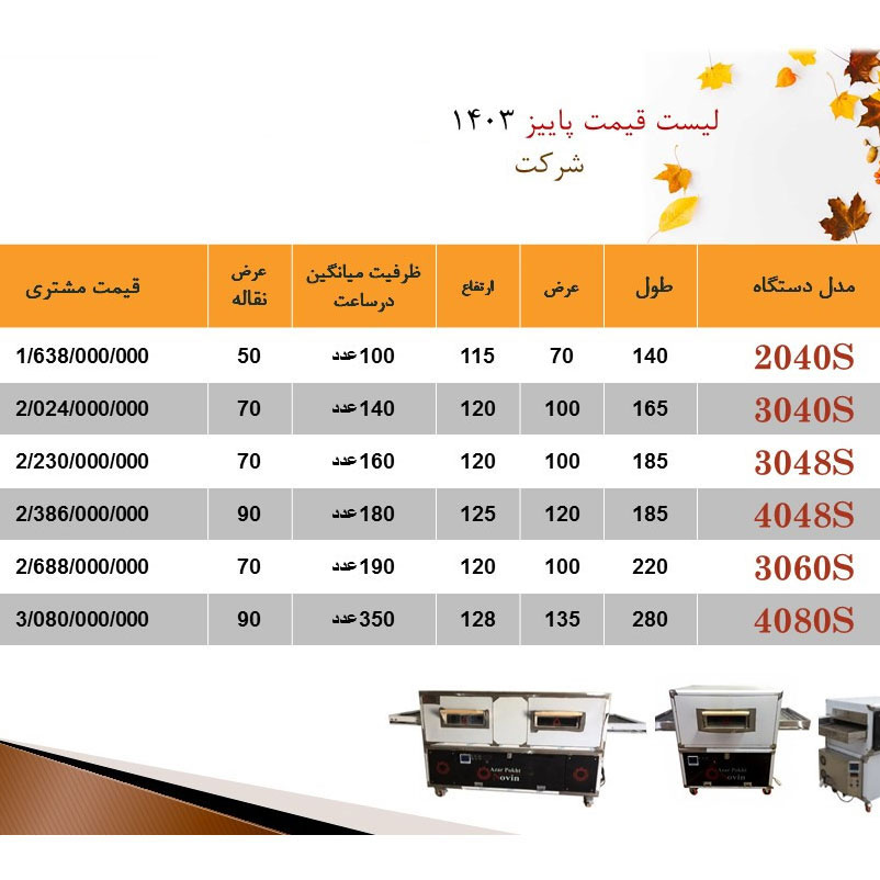 لیست قیمت فر پیتزا ریلی نوین آذر 1403
