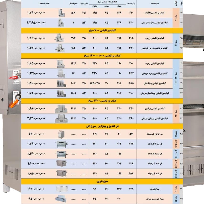 لیست قیمت کباب پز تابشی اسفند 1403